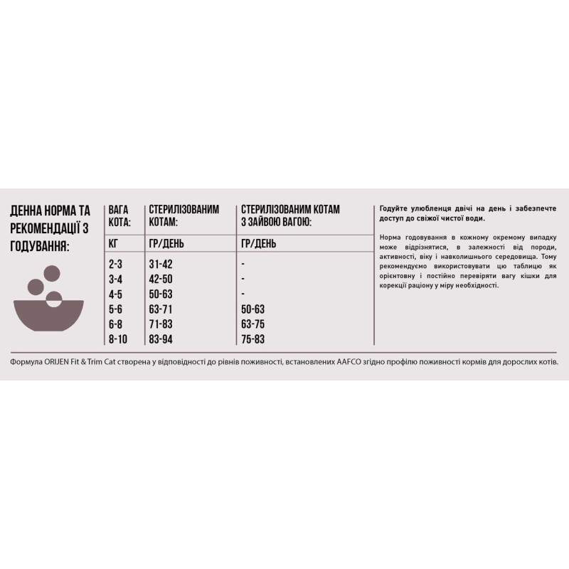 Orijen Fit & Trim сухой корм для котов с избыточным весом 1.8 кг - фото 6