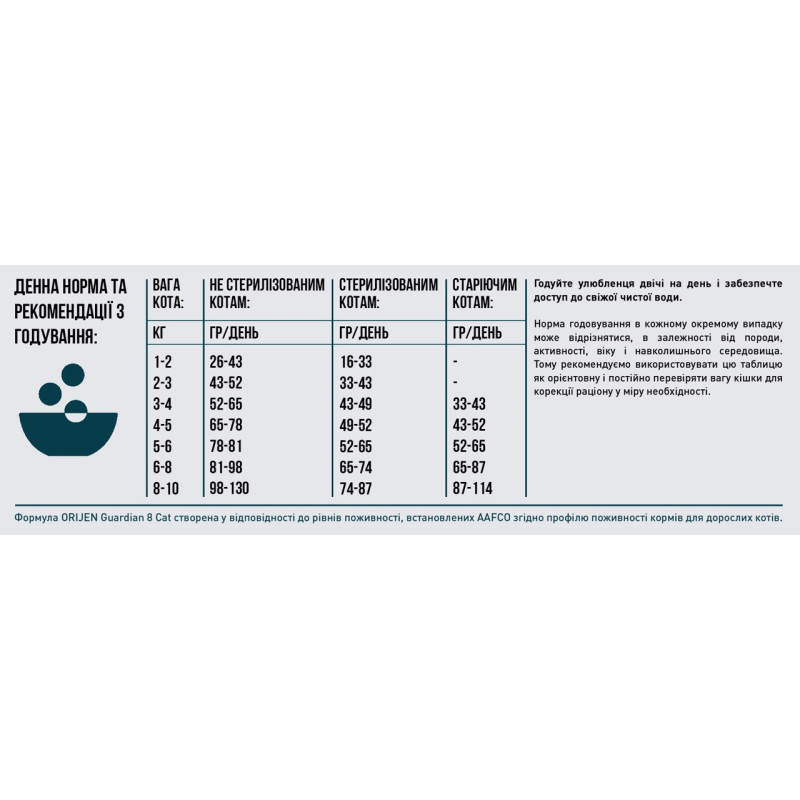 Orijen Cat Guardian 8 сухой корм с мясом, птицей и рыбой для котов всех возрастов 4.5 кг - фото 6