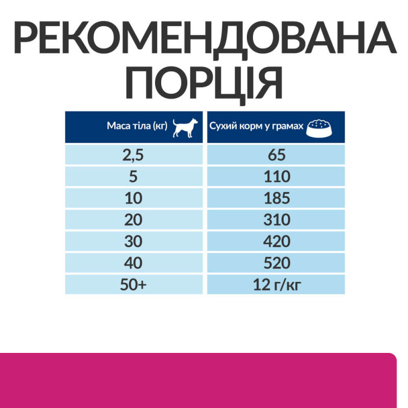 Hill's PD Canine Gastrointestinal Biome сухий корм для собак із захворюваннями ШКТ 1.5 кг - фото 4