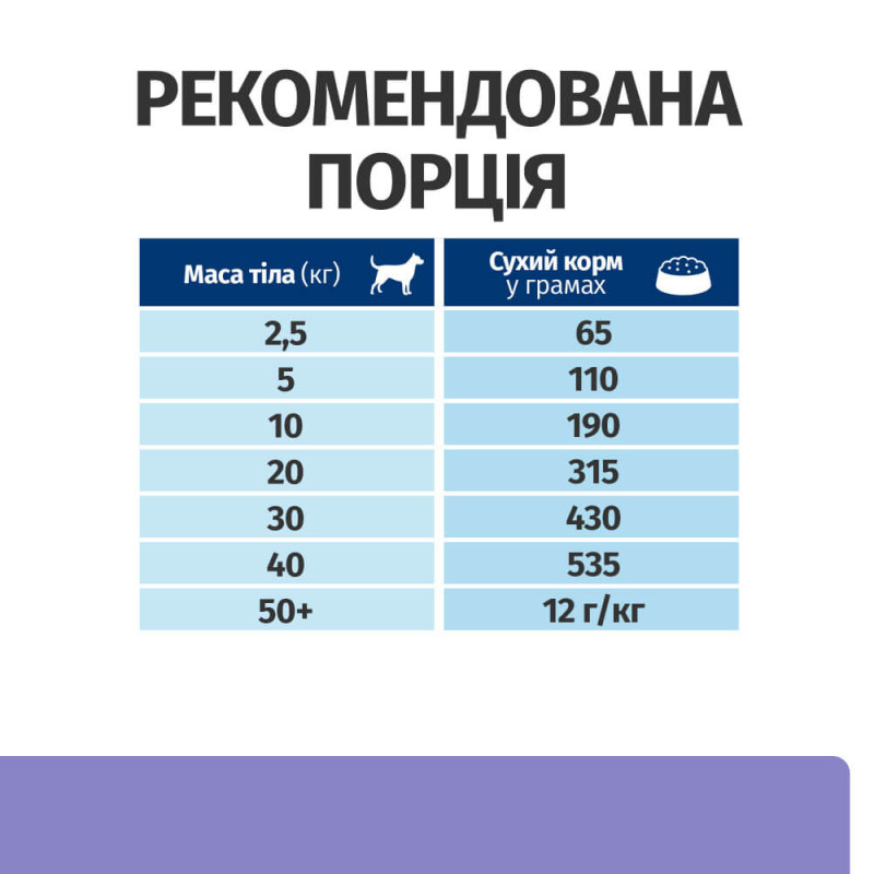 Hil's PD Canine I/D Low Fat сухий корм зі зниженим вмістом жирів для собак при захворюваннях ШКТ 12 кг - фото 4