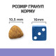 Hil's PD Canine I/D Low Fat сухий корм зі зниженим вмістом жирів для собак при захворюваннях ШКТ 1.5 кг - фото 3