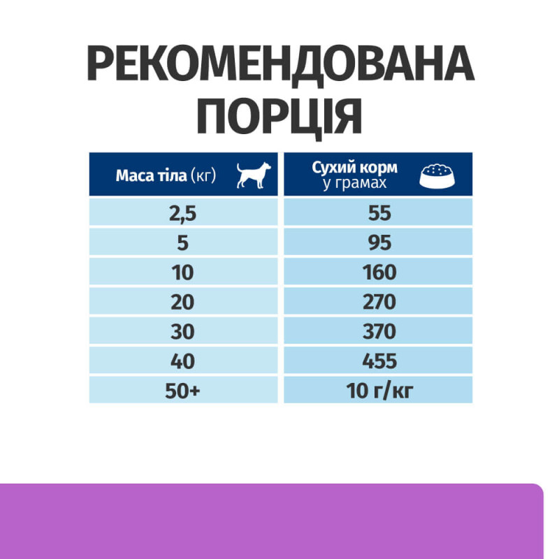 Hill's PD Canine I/D Sensitive сухой корм для собак с заболеваниями ЖКТ 1.5 кг - фото 4