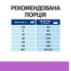 Hill's PD Canine I/D Sensitive сухий корм для собак із захворюваннями ШКТ 1.5 кг - фото 4