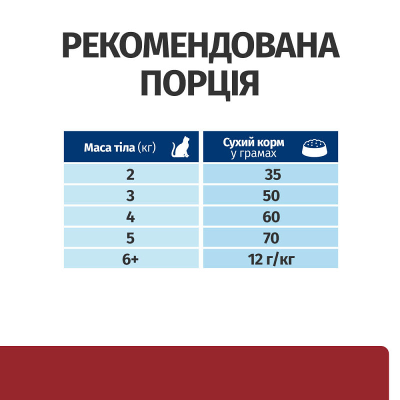 Hill's PD Feline I/D сухий корм для котів при захворюваннях кишково-шлункового тракту 8 кг - фото 4