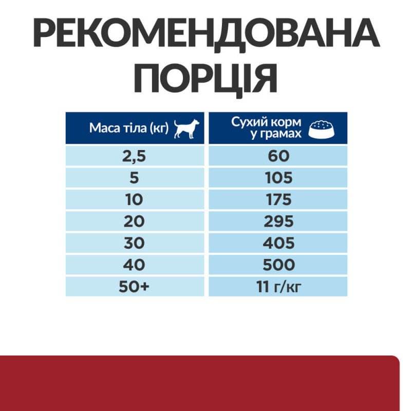 Hill's PD Canine I/D сухой корм для собак с заболеваниями ЖКТ 4 кг - фото 4