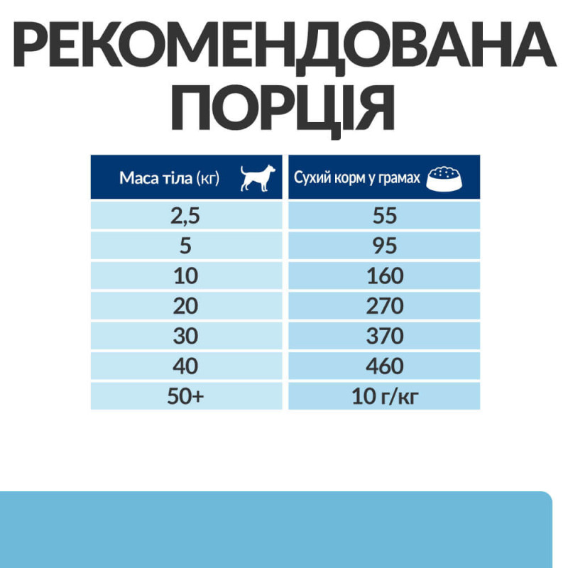 Hill's PD K/D Early Stage сухий корм при ранніх етапах хвороб нирок для собак 1.5 кг - фото 4