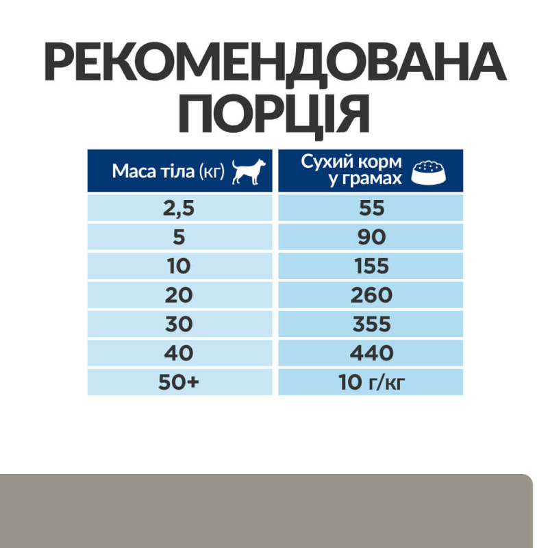 Hill's PD Canine L/D сухой корм для собак с заболеваниями печени 10 кг - фото 4