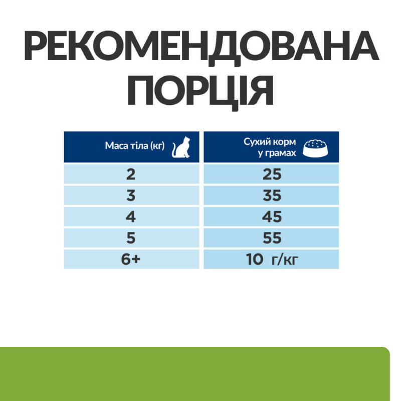 Hill’s PD Feline Metabolic сухий корм з куркою для контролю та зниження ваги у кішок 3 кг - фото 4