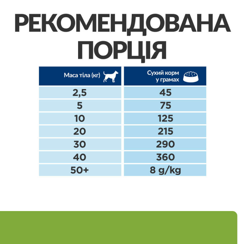 Hill's PD Canine Metabolic Lamb & Rice сухой корм для собак страдающих от ожирения 1.5 кг - фото 4