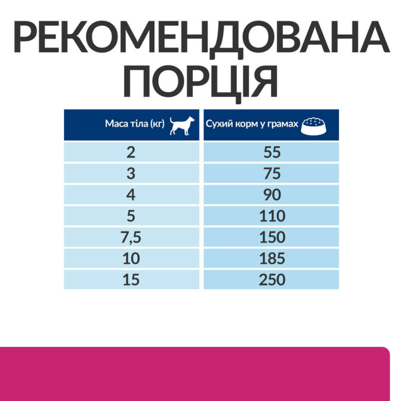 Hill's PD Canine Gastrointestinal Biome Mini Digestive Fibre Care сухий корм для собак дрібних порід із захворюваннями ШКТ 3 кг - фото 4