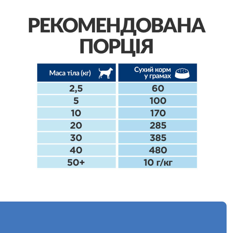 Hill's PD Canine Derm Complete сухой корм для собак всех пород при пищевой аллергии и атопическом дерматите 4 кг - фото 4