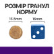 Hills PD Canine U/D Urinary Care сухой корм для собак с заболеваниями мочевого пузыря 4 кг - фото 3