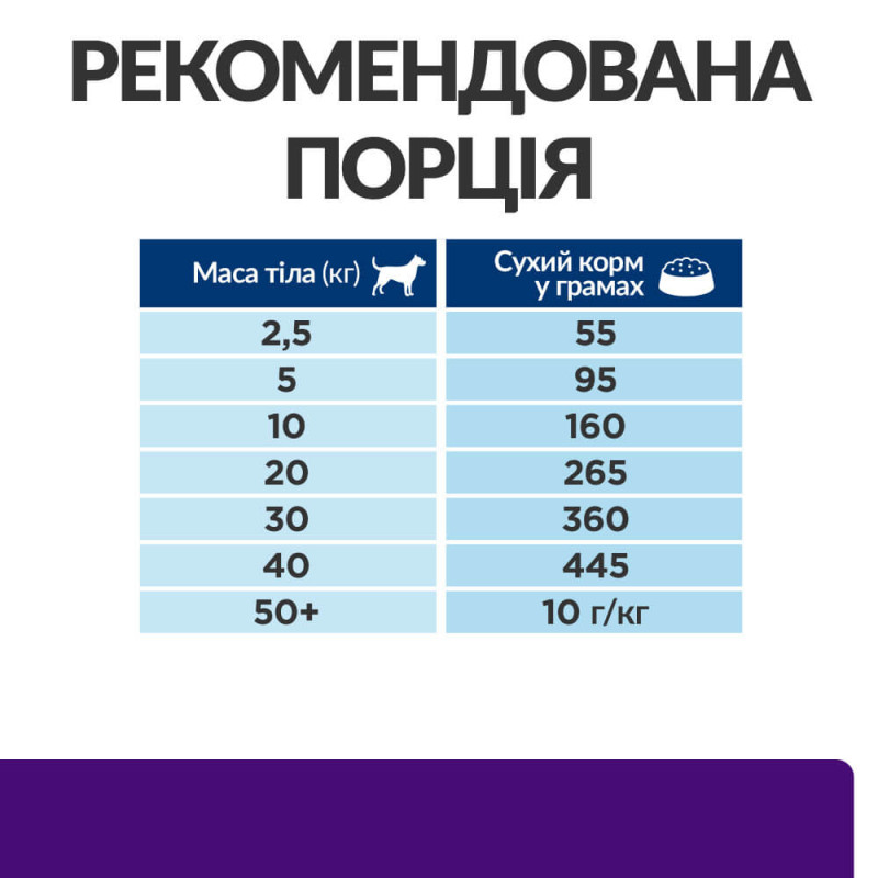 Hills PD Canine U/D Urinary Care сухой корм для собак с заболеваниями мочевого пузыря 4 кг - фото 4