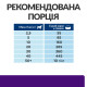 Hills PD Canine U/D Urinary Care сухой корм для собак с заболеваниями мочевого пузыря 4 кг - фото 4