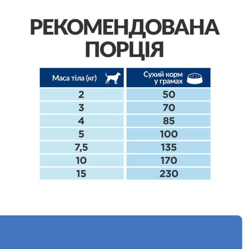 Hill's PD Canine Derm Complete Mini сухой корм для собак малых пород при пищевой аллергии и атопическом дерматите 1.0 кг - фото 4