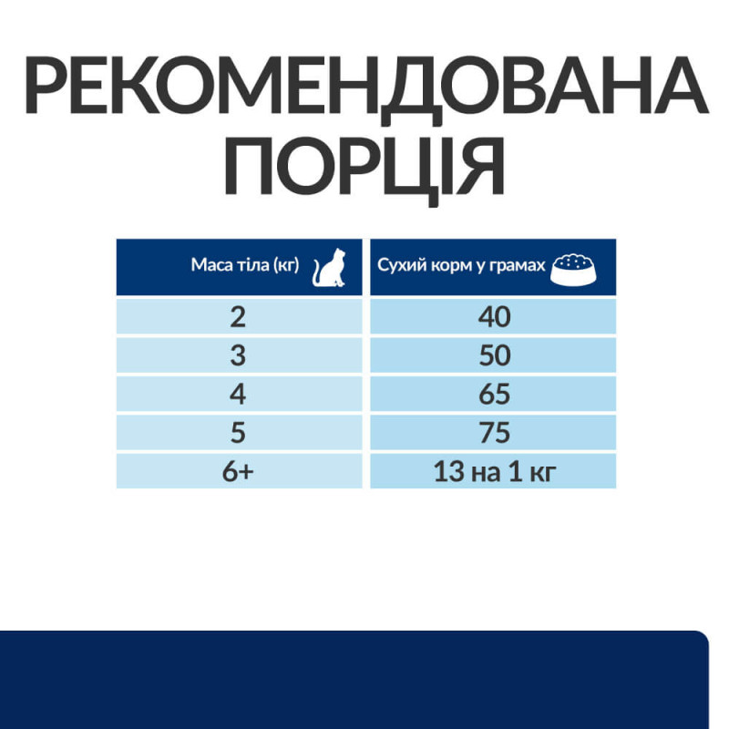 Hills PD Feline Z/D сухий корм для котів при харчовій нестерпності 1.5 Кг - фото 4