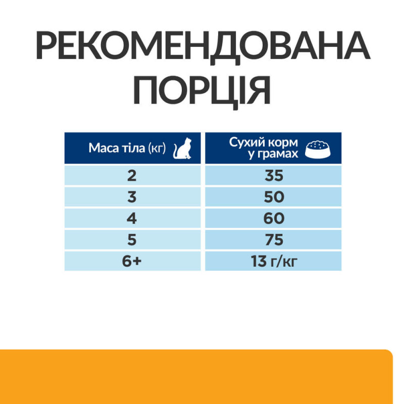 Hill's PD Feline C/D Multicare сухой корм для кошек с заболеваниями мочевыводящих путей 1.5 кг - фото 4