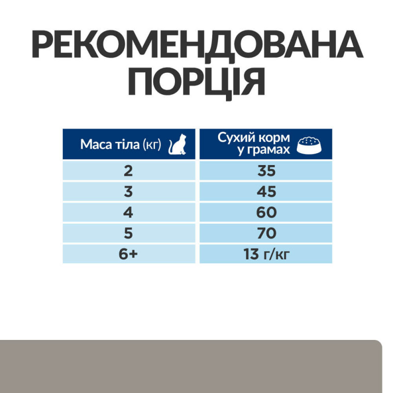 Hill's PD Feline L/D сухий корм для котів із захворюваннями печінки 1.5 кг - фото 4