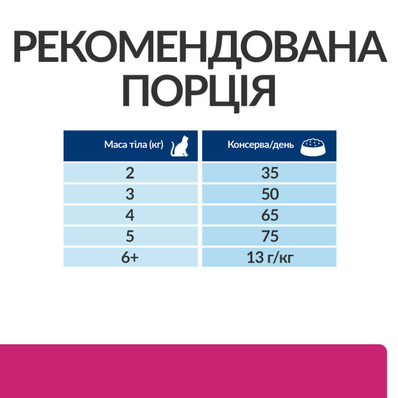 Hill's PD Feline Gastrointestinal Biome сухой корм для котов с расстройствами пищеварения, 8 кг - фото 4