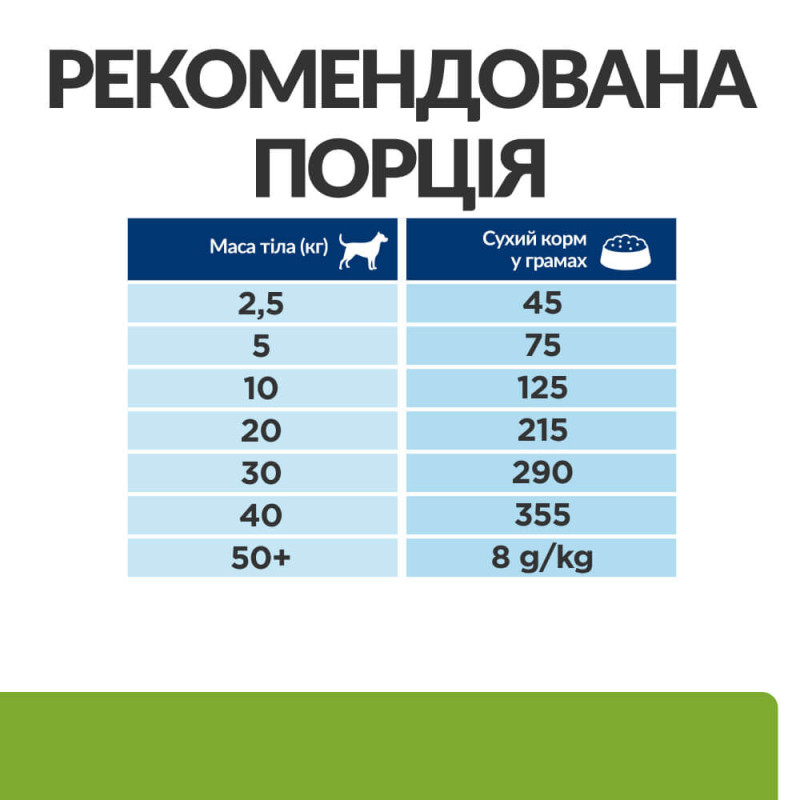 Hill's PD Canine Metabolic сухой корм для собак страдающих от ожирения 12 кг - фото 4