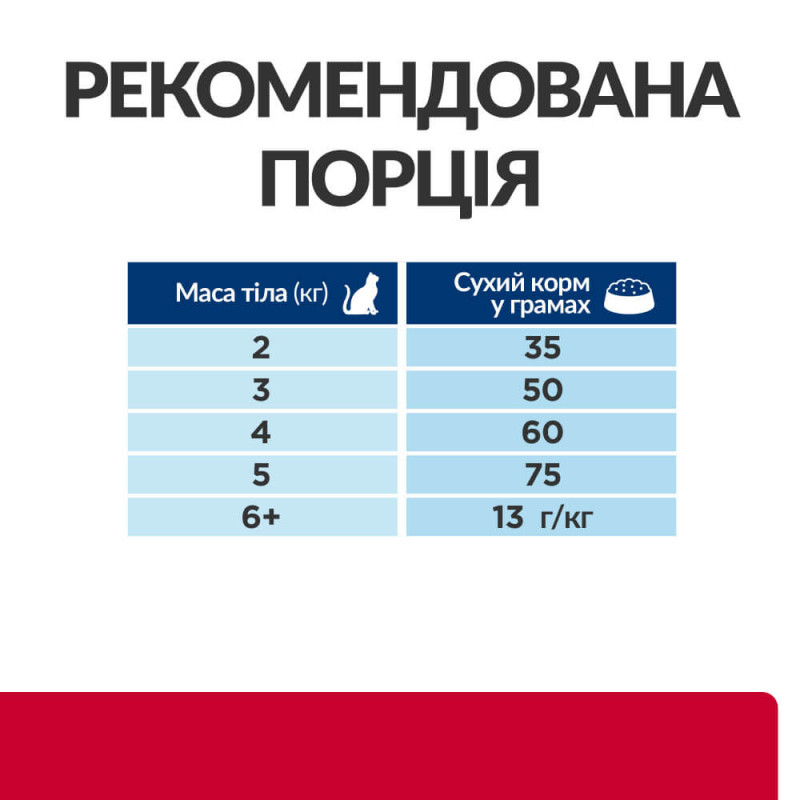 Hill's PD Feline C/D Urinary Stress Chicken сухой корм для кошек с заболеваниями мочевыводящих путей 8 кг - фото 4
