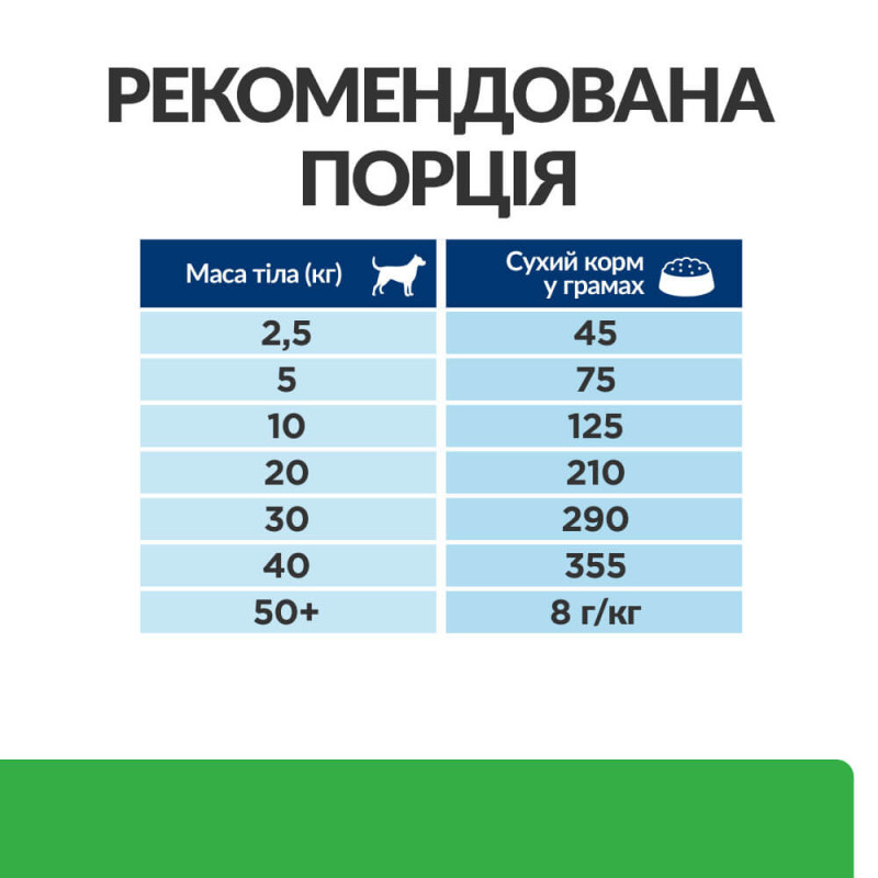 Hill's PD Canine R/D сухой корм для собак с излишней массой тела 1.5 кг - фото 4