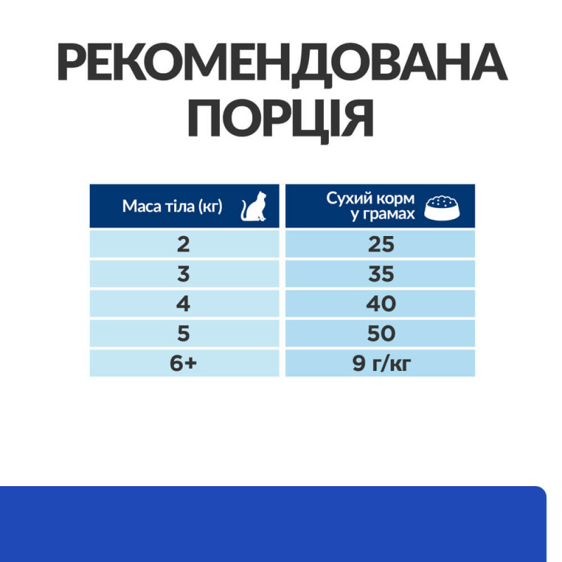 Hill's PD Feline M/D сухой корм для котов с диабетом 1.5 кг - фото 4