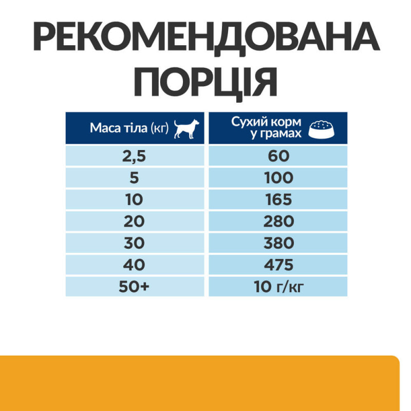 Hill's PD Canine C/D сухой корм для лечения мочекаменной болезни у собак 12 кг - фото 4