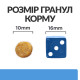 Hill's PD Canine D/D сухой корм с уткой для собак страдающих от аллергии 12 кг - фото 3