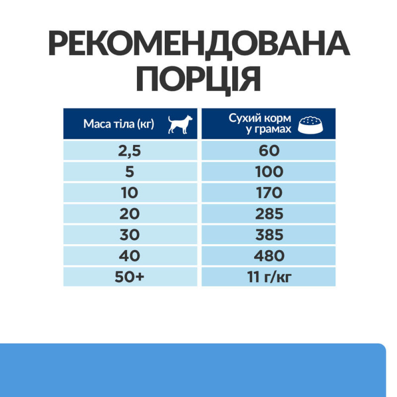 Hill's PD Canine D/D сухой корм с уткой для собак страдающих от аллергии 12 кг - фото 4