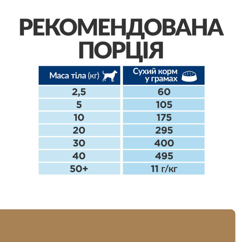 Hill's PD Canine J/D сухой корм для собак с заболеваниями суставов и связок 12 кг - фото 4
