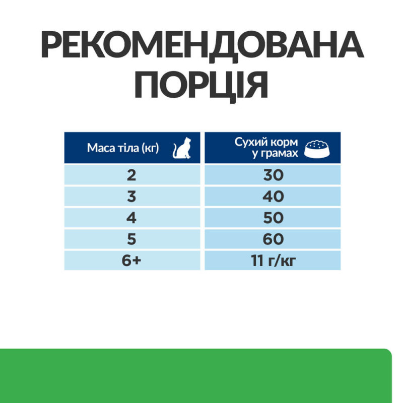 Hill's PD Feline R/D сухий корм для котів з зайвою вагою 1.5 кг - фото 4