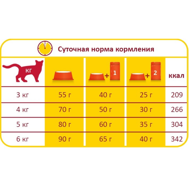 Lara Adult with Lamb сухой корм для котов с ягненком 950 гр - фото 2