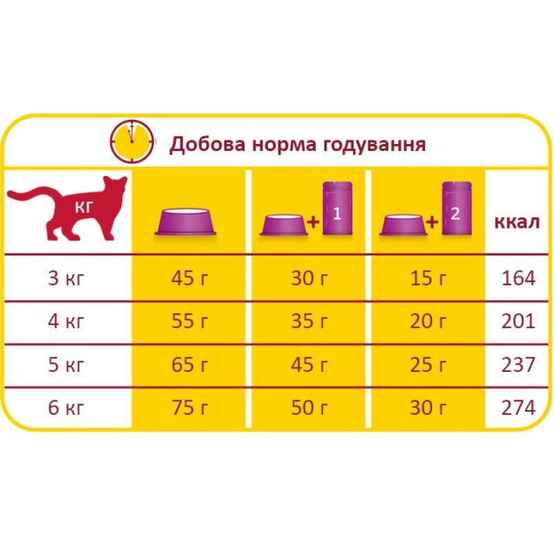 Lara Adult Sterilized сухий корм для стерилізованих котів з куркою 350 гр - фото 2