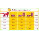Lara Adult Sterilized сухий корм для стерилізованих котів з куркою 350 гр - фото 2