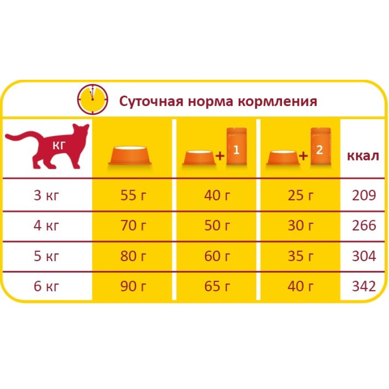 Lara Adult with Turkey & Chicken сухий корм для котів з індичкою та куркою 350 гр - фото 2