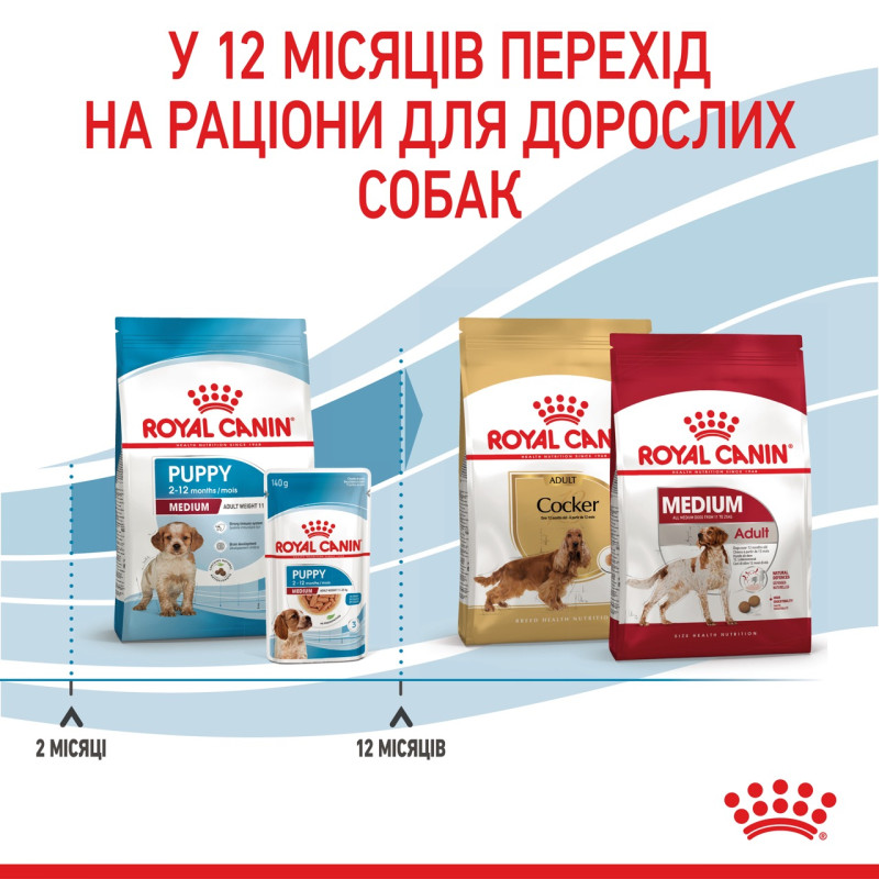 Royal Canin Medium Puppy сухий корм для цуценят середніх порід 1 кг - фото 7
