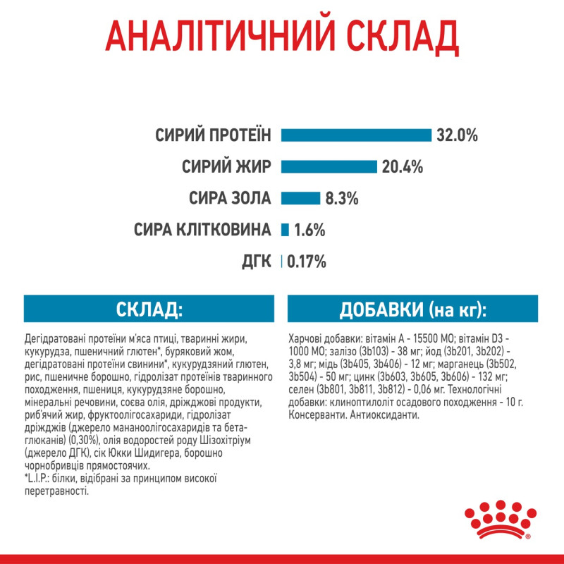 Royal Canin Medium Puppy сухой корм для щенят средних пород 1 кг - фото 8