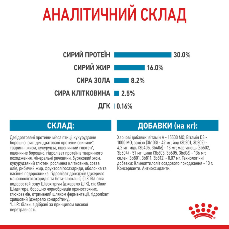 Royal Canin Maxi Puppy сухой корм для щенят крупных пород 1 кг - фото 8
