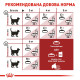 Royal Canin Fit 32 сухий корм для котів, що живуть у приміщенні 400 гр - фото 7