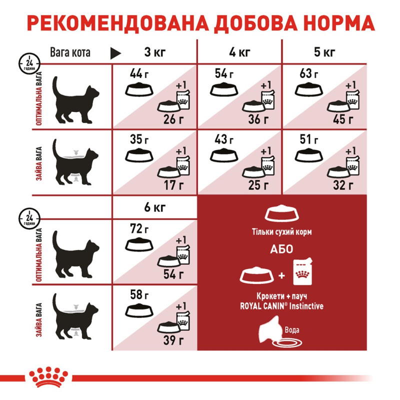 Royal Canin Fit 32 сухий корм для котів, що живуть у приміщенні 10 кг - фото 7