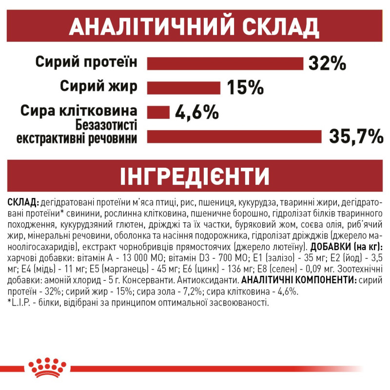 Royal Canin Fit 32 сухий корм для котів, що живуть у приміщенні 10 кг - фото 8