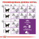 Royal Canin Sensible сухой корм для котов с чувствительным пищеварением 4 кг - фото 7