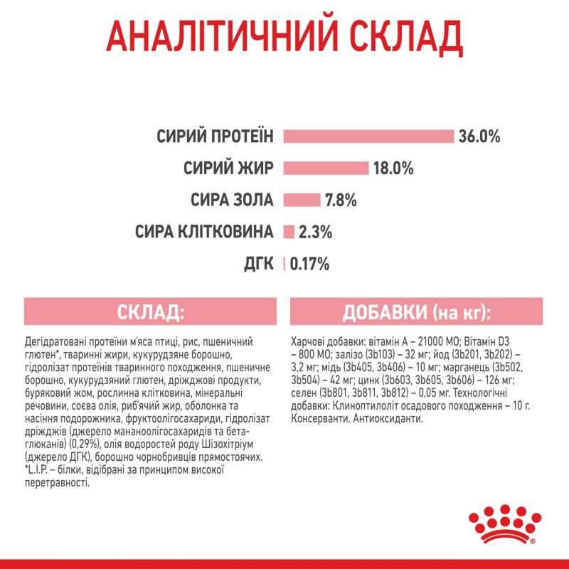 Royal Canin Kitten сухой корм для котят 10 кг - фото 8