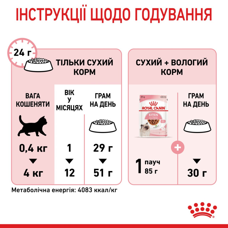 Royal Canin Kitten сухой корм для котят 10 кг - фото 9