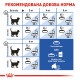 Royal Canin Indoor сухой корм для котов, живущих в помещении 400 гр - фото 6