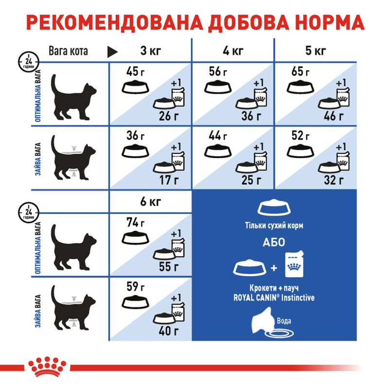 Royal Canin Indoor сухой корм для котов, живущих в помещении 4 кг - фото 6