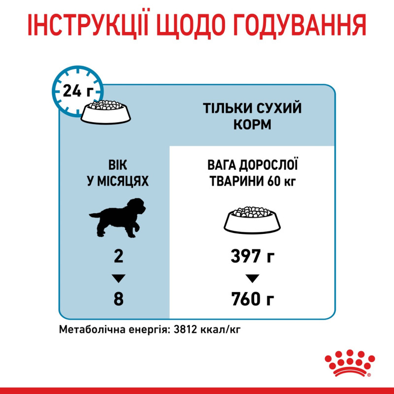 Royal Canin Giant Puppy сухой корм для щенят гигантских пород 15 кг - фото 7