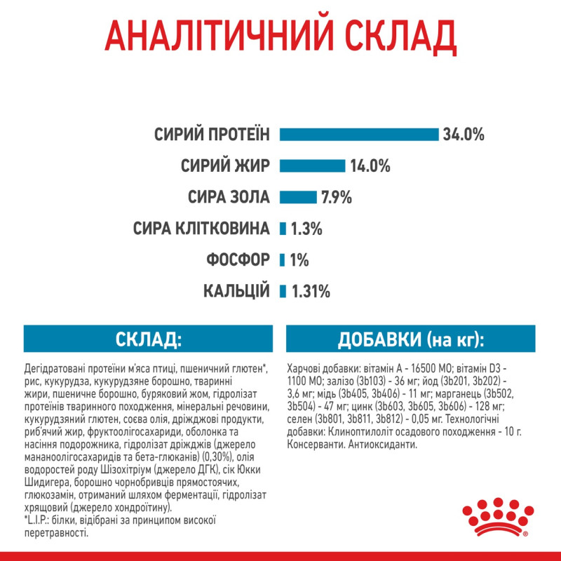 Royal Canin Giant Puppy сухой корм для щенят гигантских пород 15 кг - фото 8
