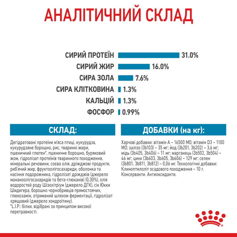 Royal Canin Giant Junior сухой корм для юниоров гигантских пород 15 кг - фото 8